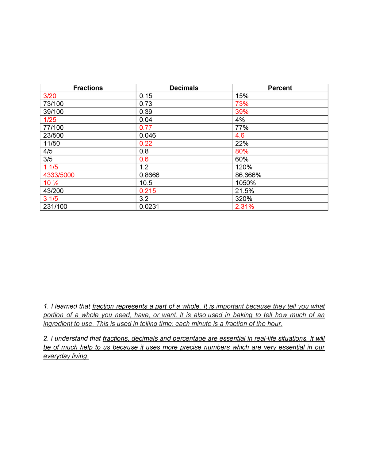 activity-1-conversion-of-fraction-decimal-and-percentage-fractions