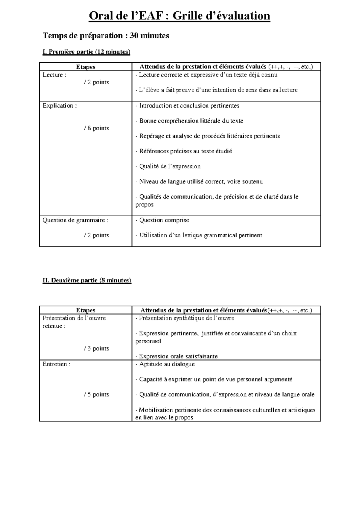 Grille evaluation oral - Oral de l’EAF : Grille d’évaluation Temps de ...
