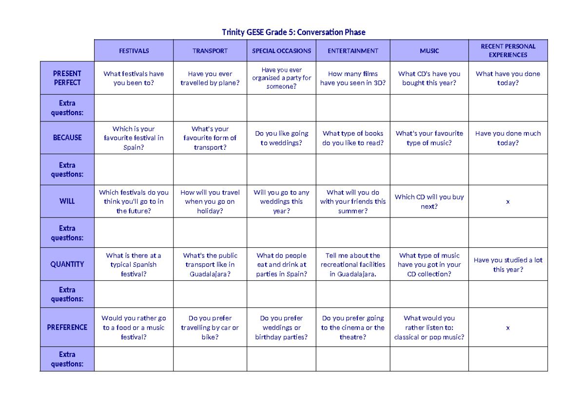 Trinity-gese-grade-5-conversation-questions-conversation-topics-dialogs ...