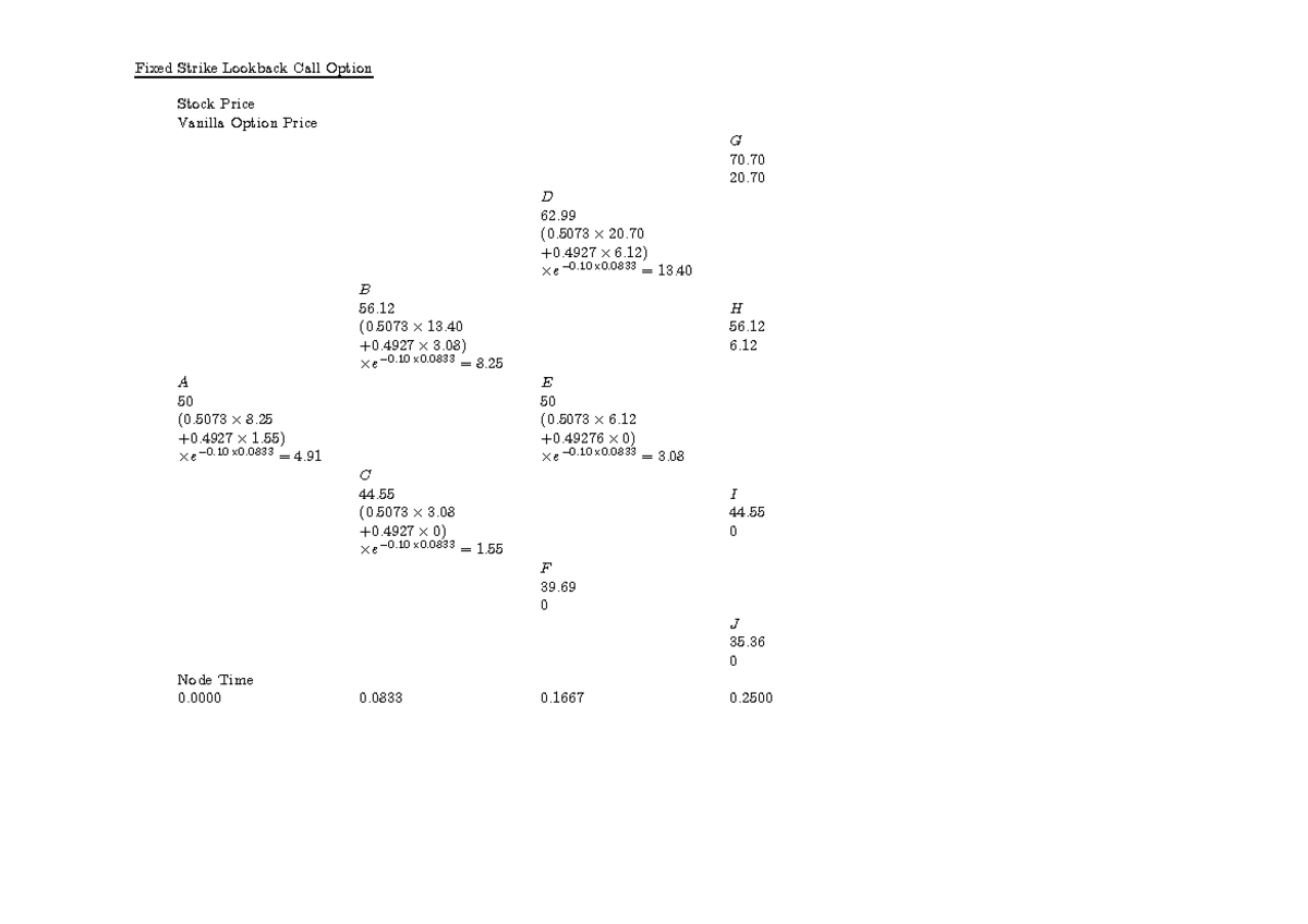 Week7example Lookback - Fixed Strike Lookback Call Option Stock Price ...