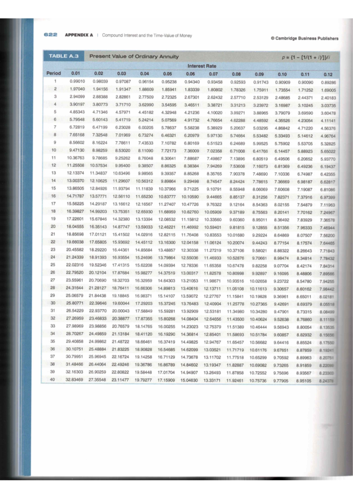 Financial Tables - neede for final exam - 622 APPENDIX A Compound ...