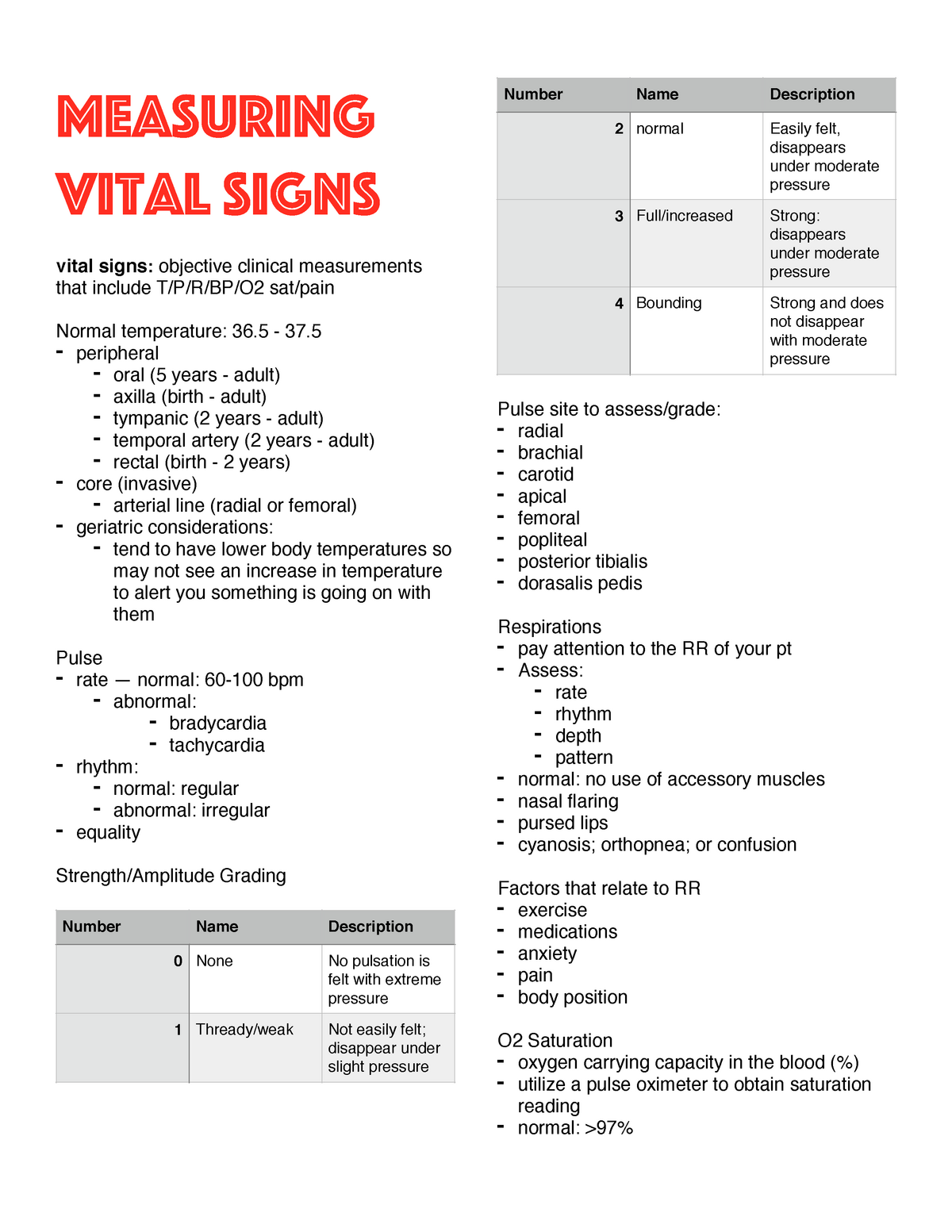 case study for vital signs