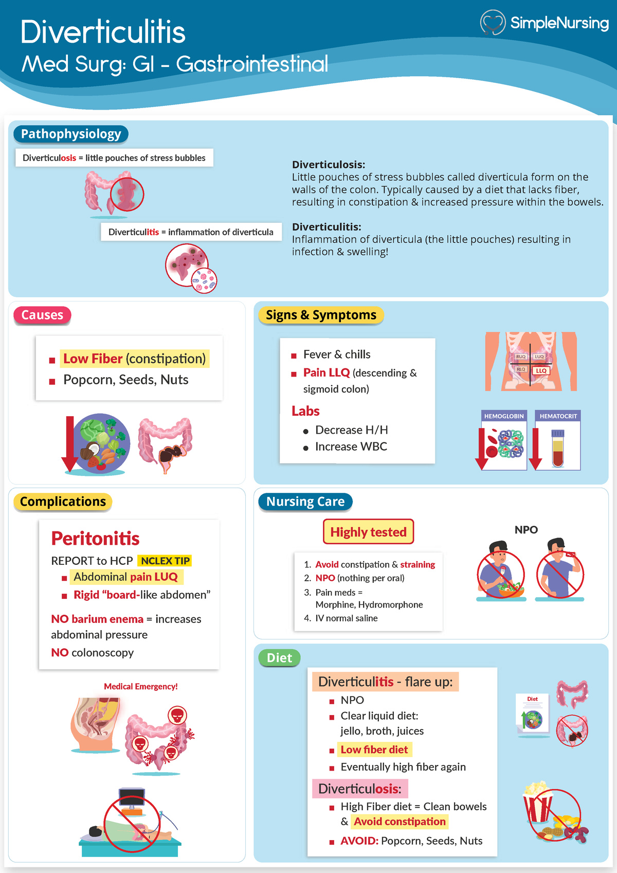 1 Diverticulitis Diverticulitis Complications Causes Signs