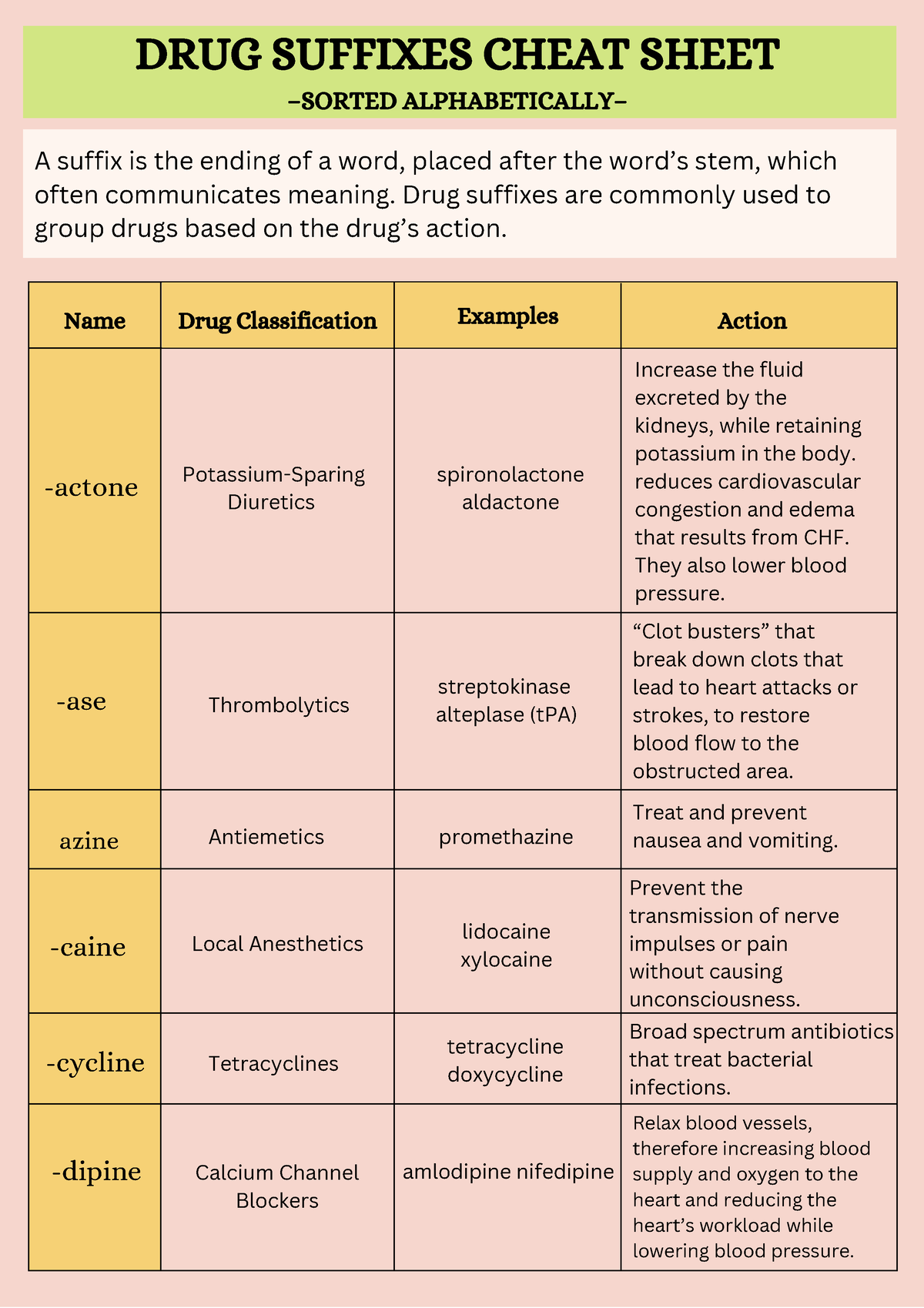 pharmacology-study-guide-drug-suffixes-cheat-sheet-sorted