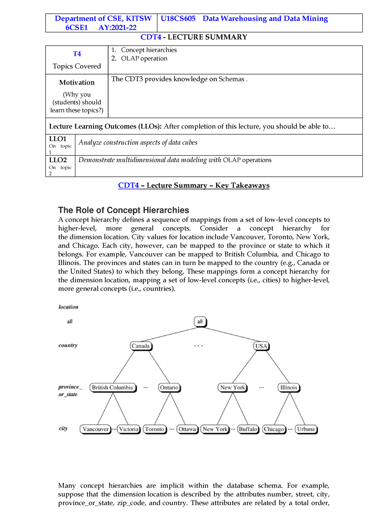 DWDM CDT4 - 1. Concept Hierarchies 2. OLAP Operation - 6CSE1 AY:2021 ...