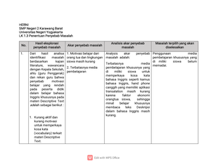 Batik - essay belajar - Class WRSI ID#4005M333- Naning Margasari Batik ...