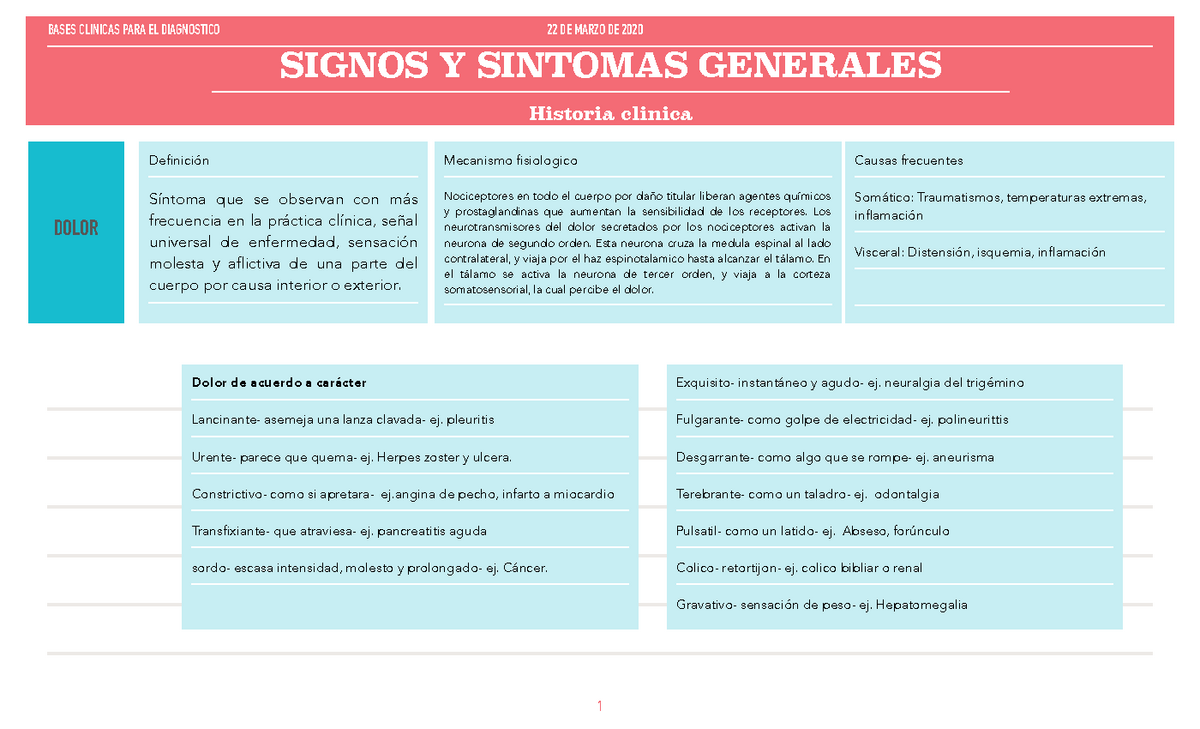 Signos Y Sintomas Generales - Mecanismo Fisiologico Nociceptores En ...