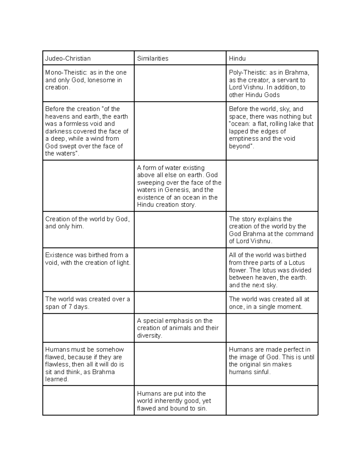 Creation Stories Judeo-Christian V.S. Hindu - Judeo-Christian ...