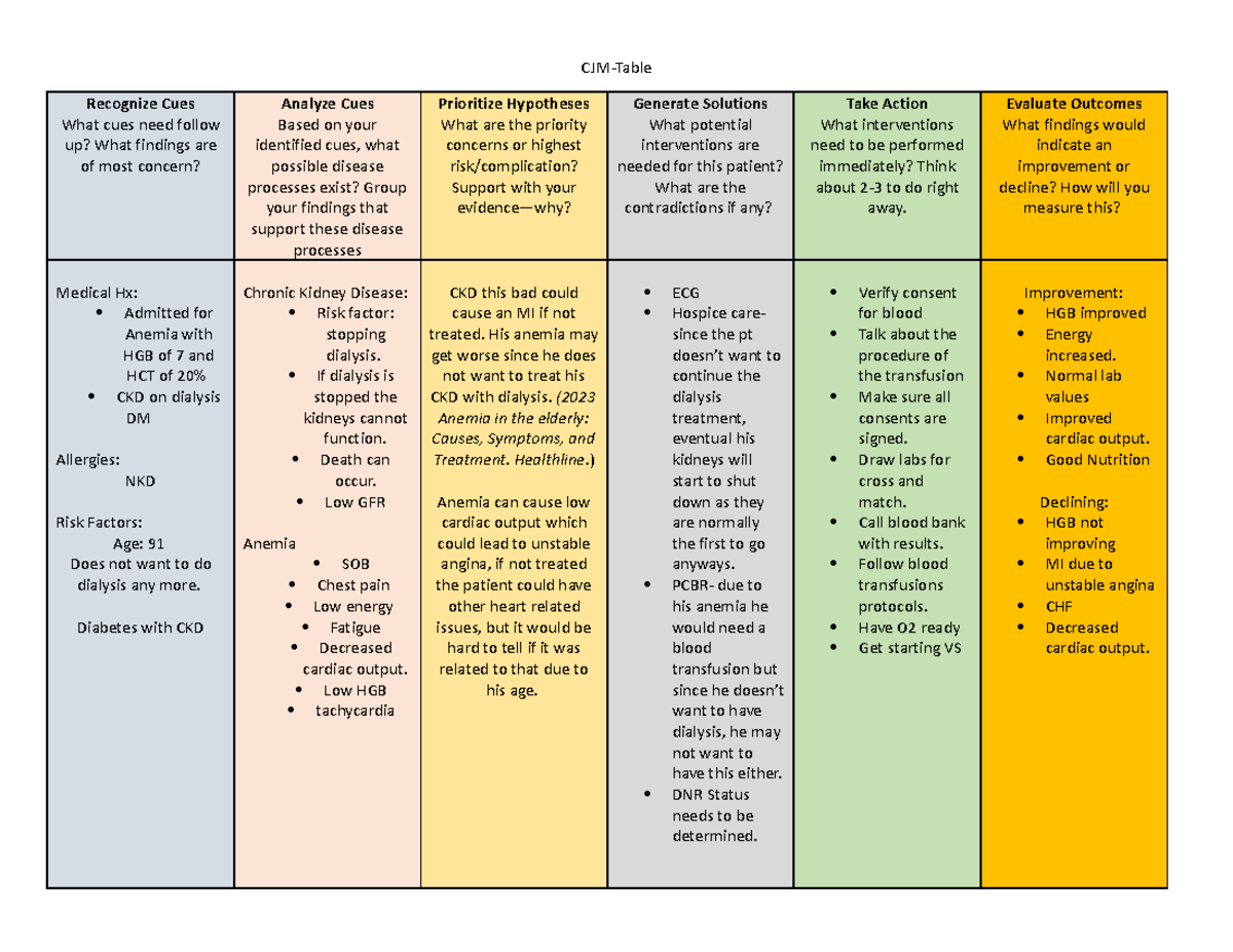 clinical judgement case study 1