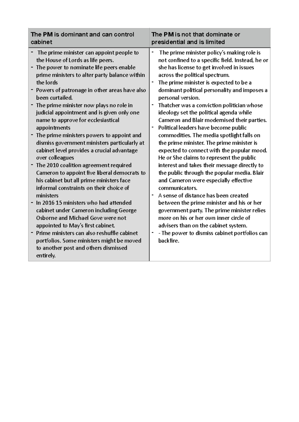 Politics Homework - The PM is dominant and can control cabinet The PM ...