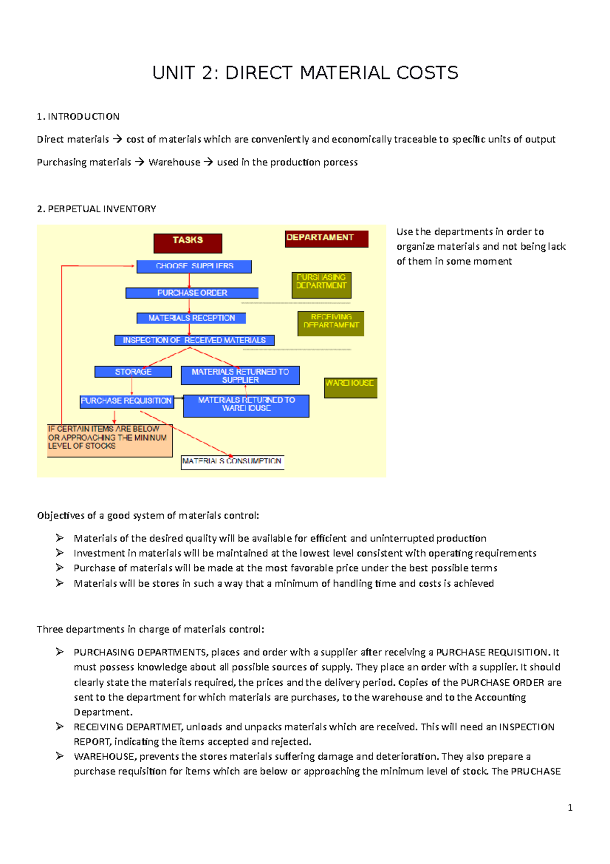 Summary of unit 2 - UNIT 2: DIRECT MATERIAL COSTS 1. INTRODUCTION ...
