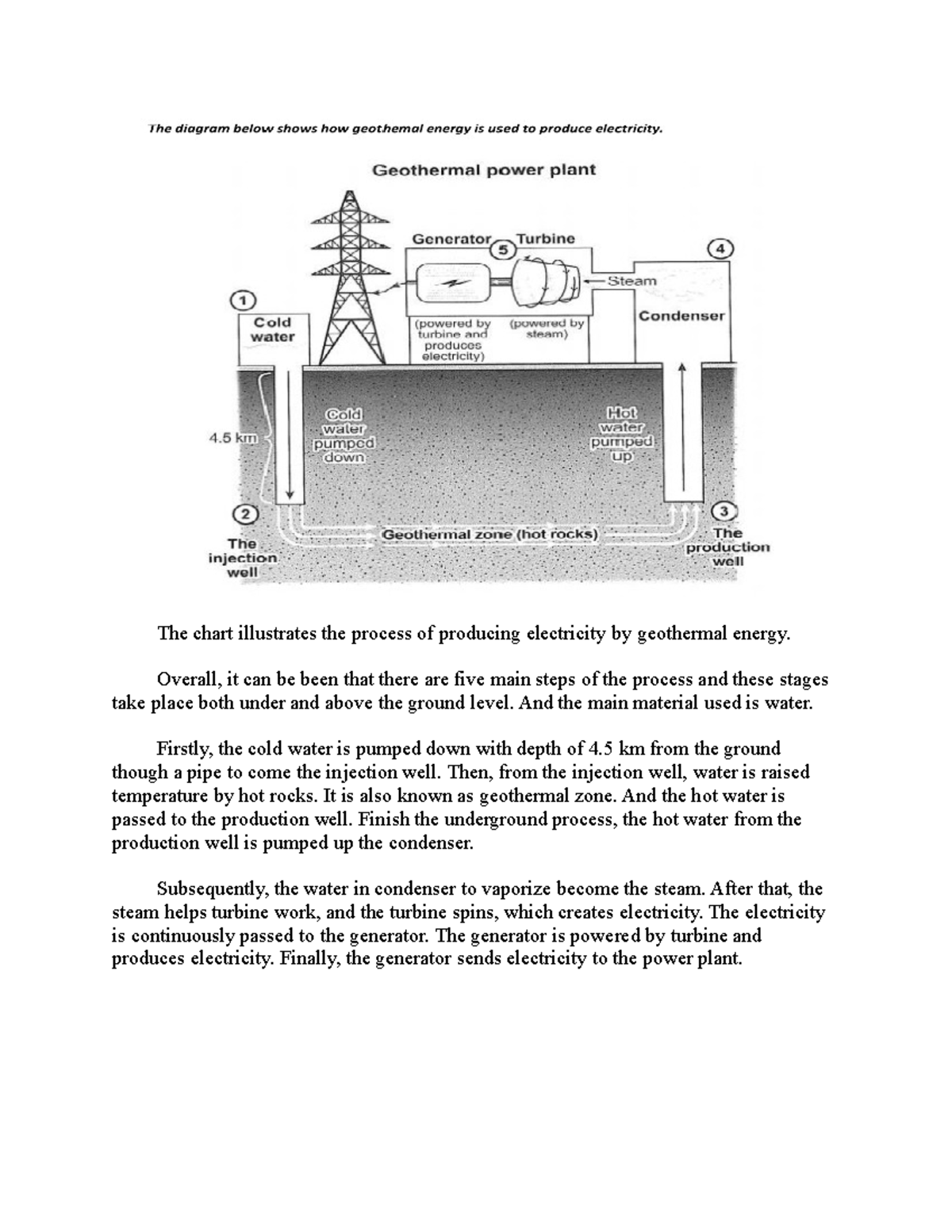 Geothermal power plant The chart illustrates the process of producing