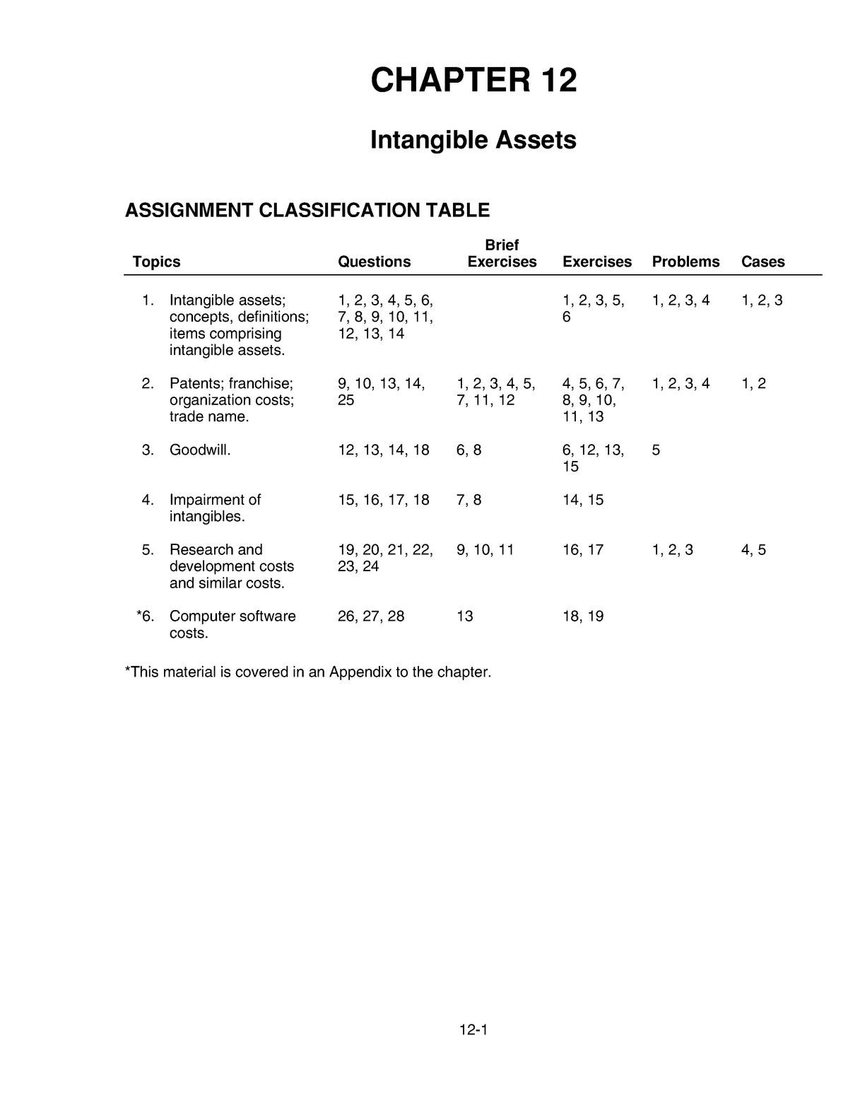 ch-12-intangible-assets-chapter-12-intangible-assets-assignment