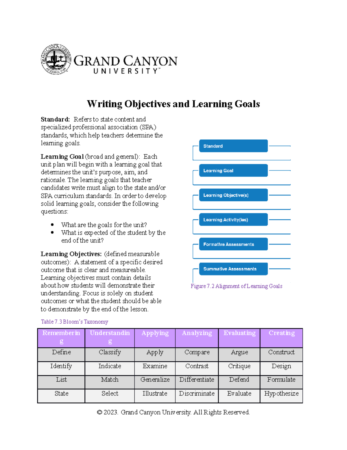 ELM-210-D-T2-Writing Objectives and Learning Goals Holly V - Writing ...