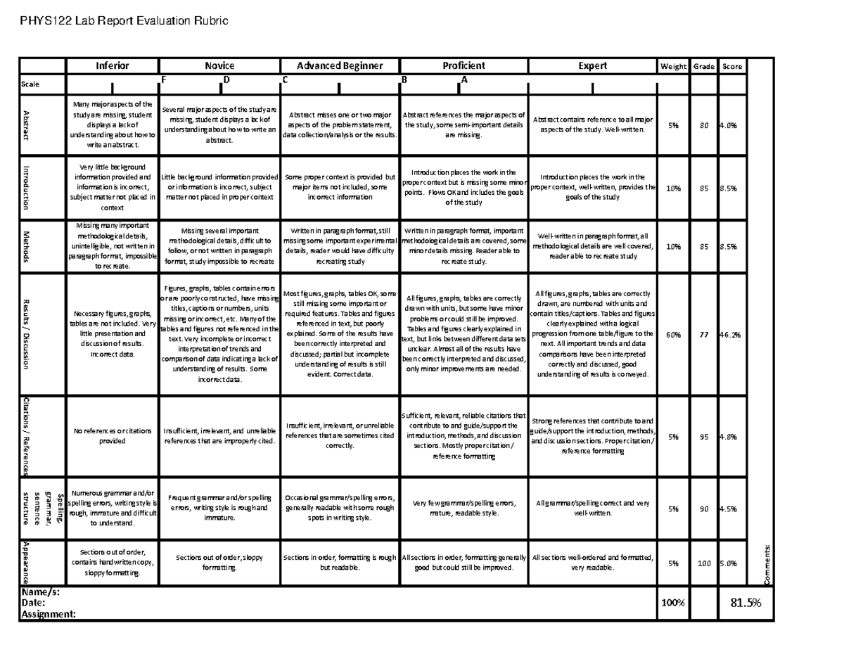 Standard%2BWritten%2BAssignment%2BEvaluation%2BRubric - PHYS122 Lab ...