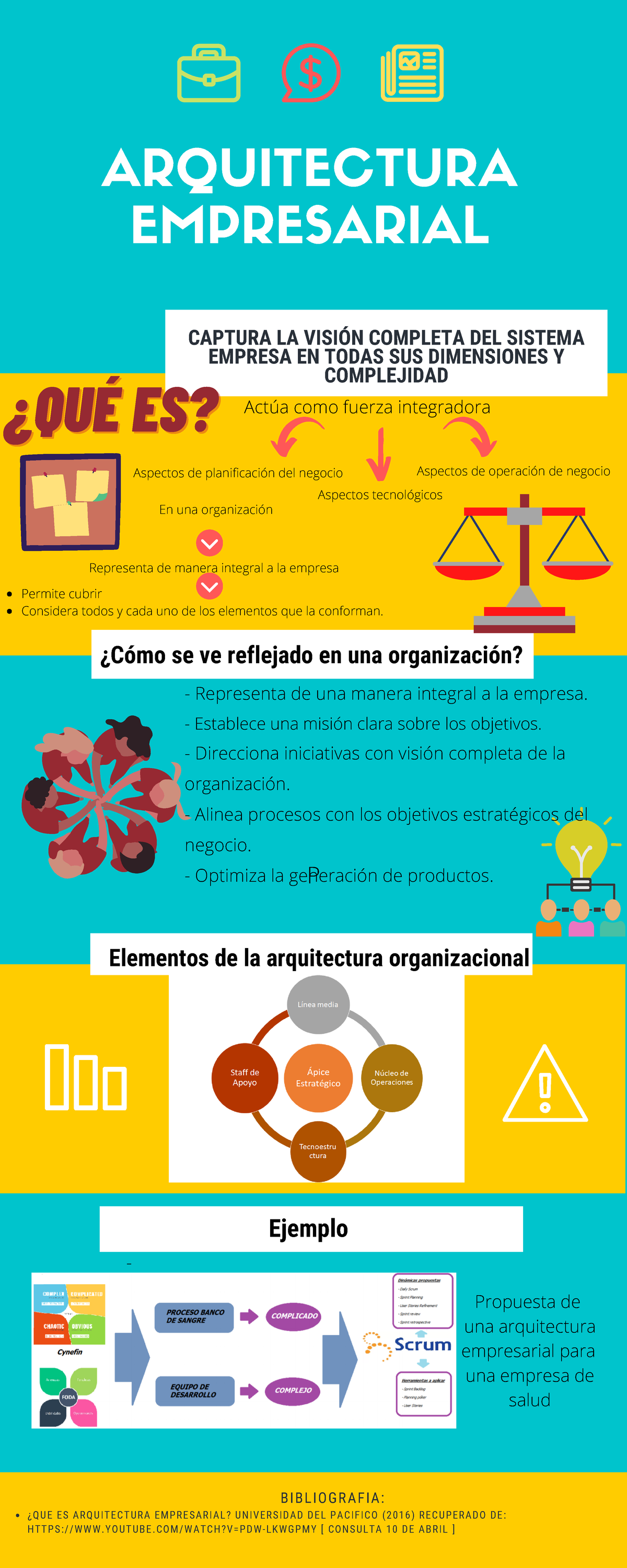 Arquitectura Empresarial - CAPTURA LA VISIÓN COMPLETA DEL SISTEMA ...