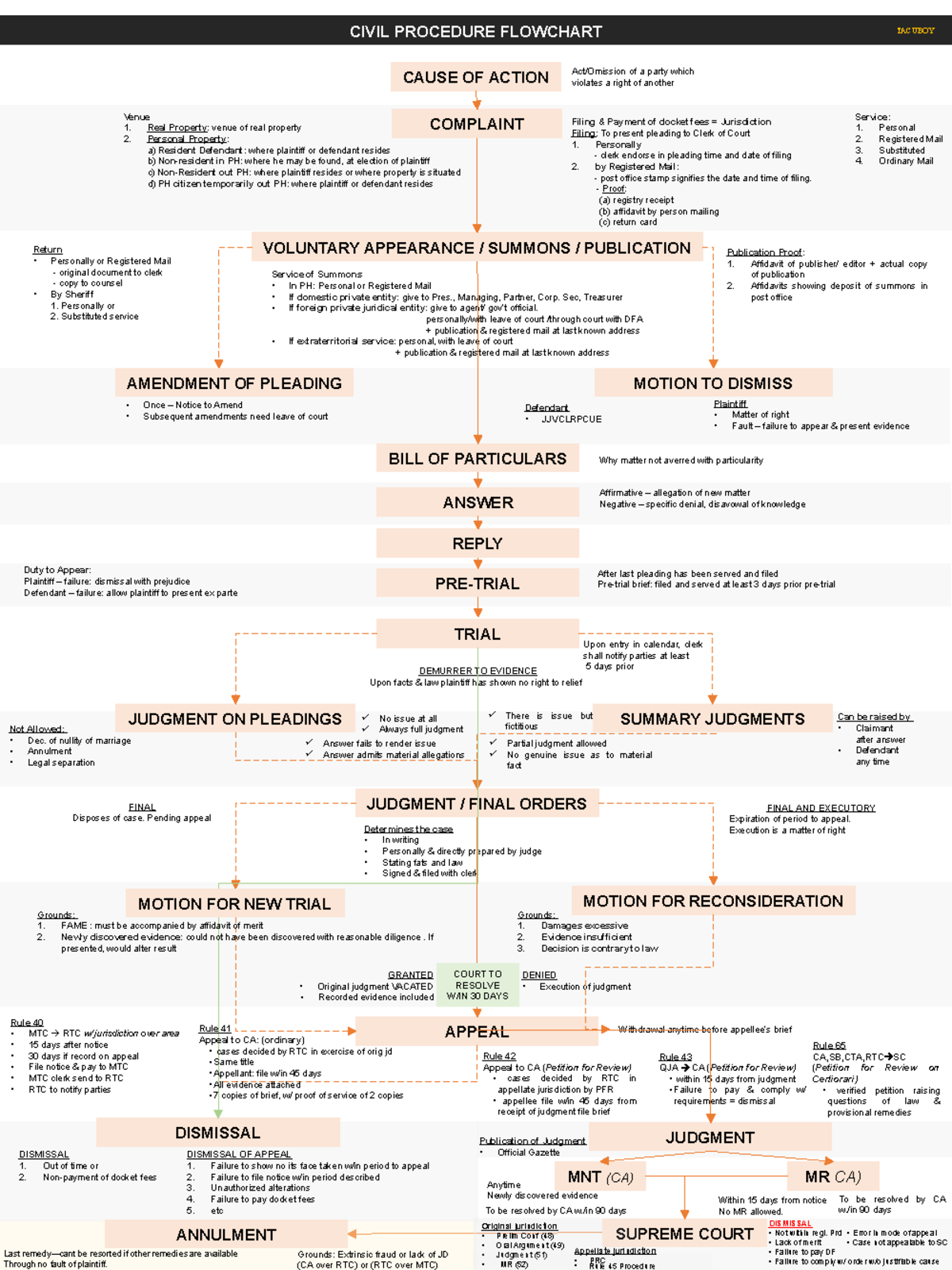 assignment of bare cause of action