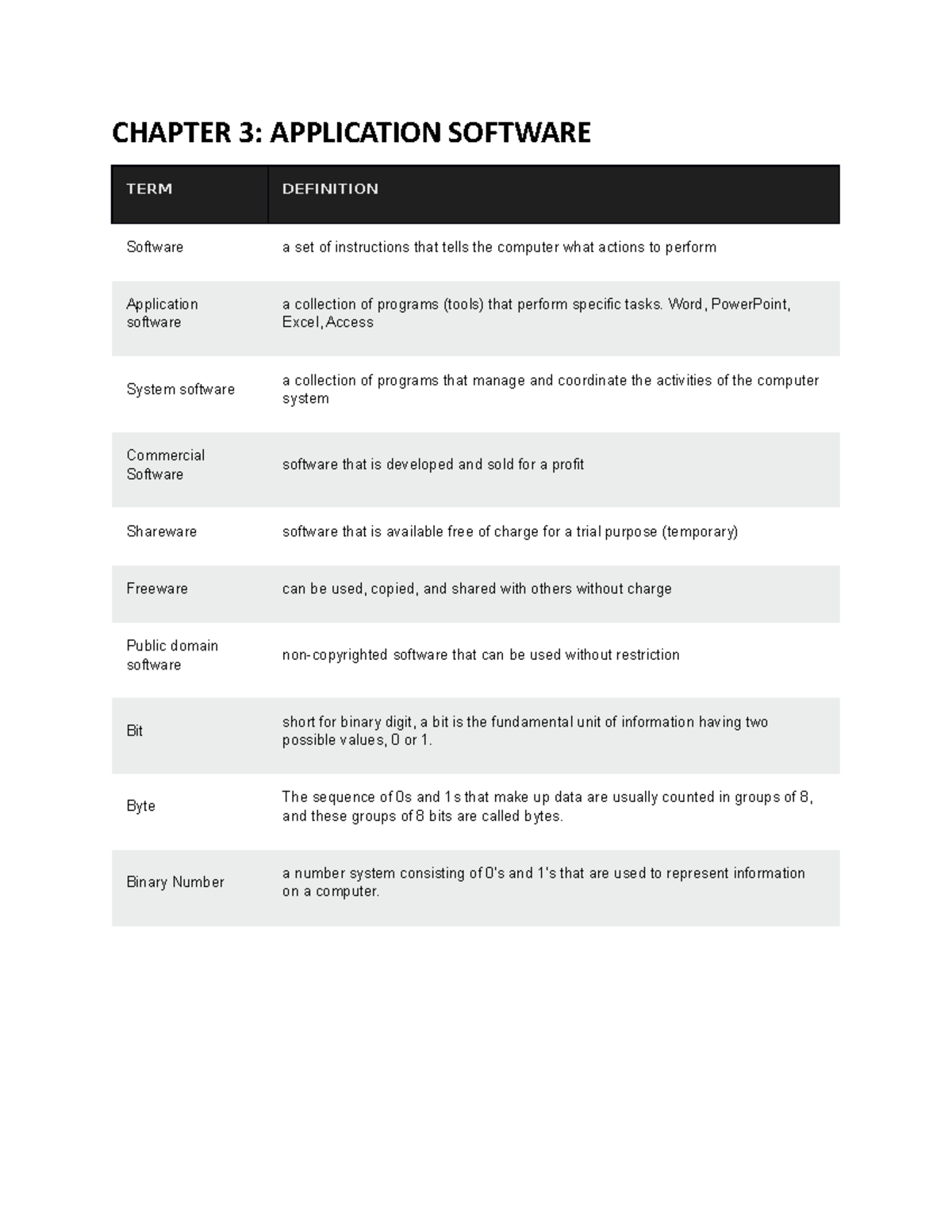 Chapter 4 - Lecture notes 1-3 - CHAPTER 3: APPLICATION SOFTWARE TERM ...