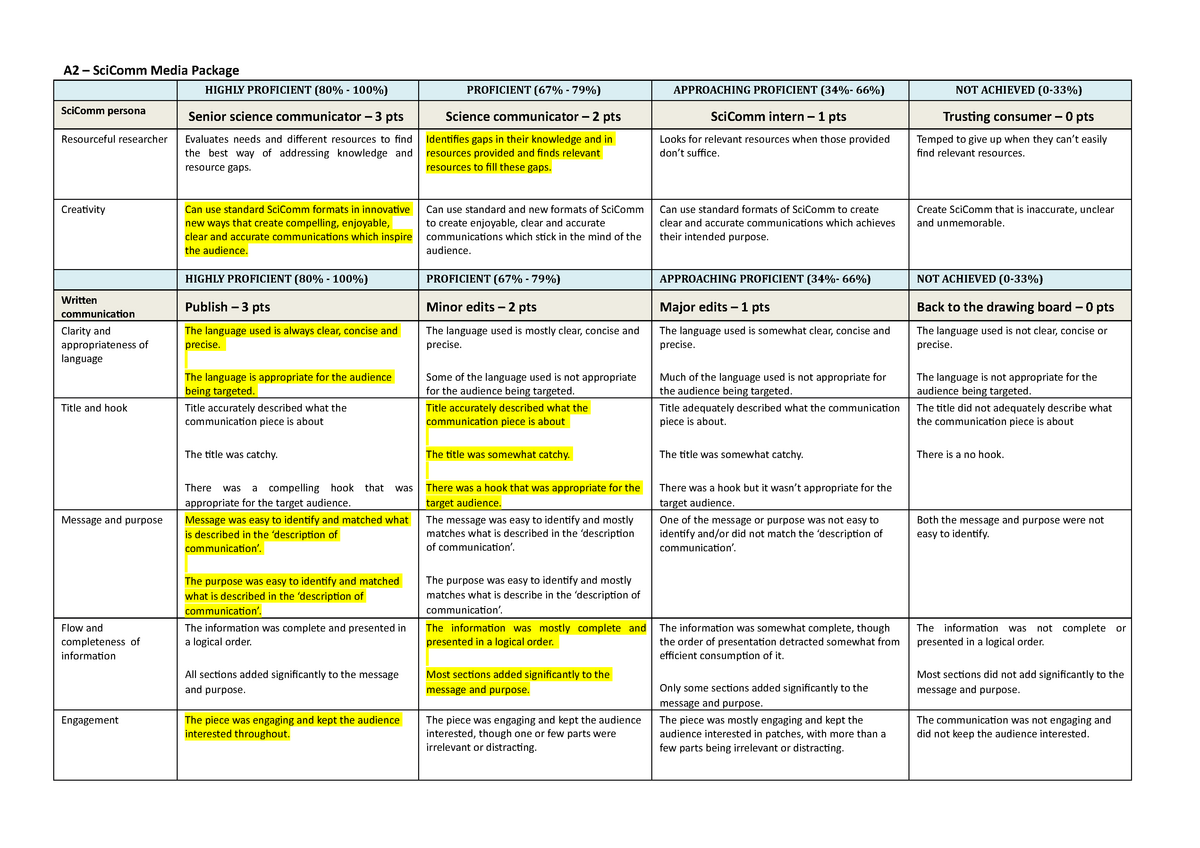 SLE200 Sci Comm Rubric A2 - A2 – SciComm Media Package HIGHLY ...