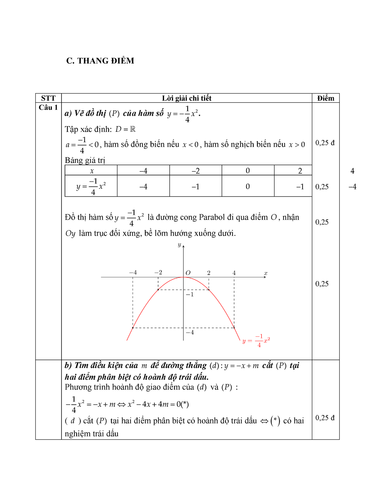 1-thang-i-m-math-for-grade-10-c-thang-i-m-stt-l-i-gi-i