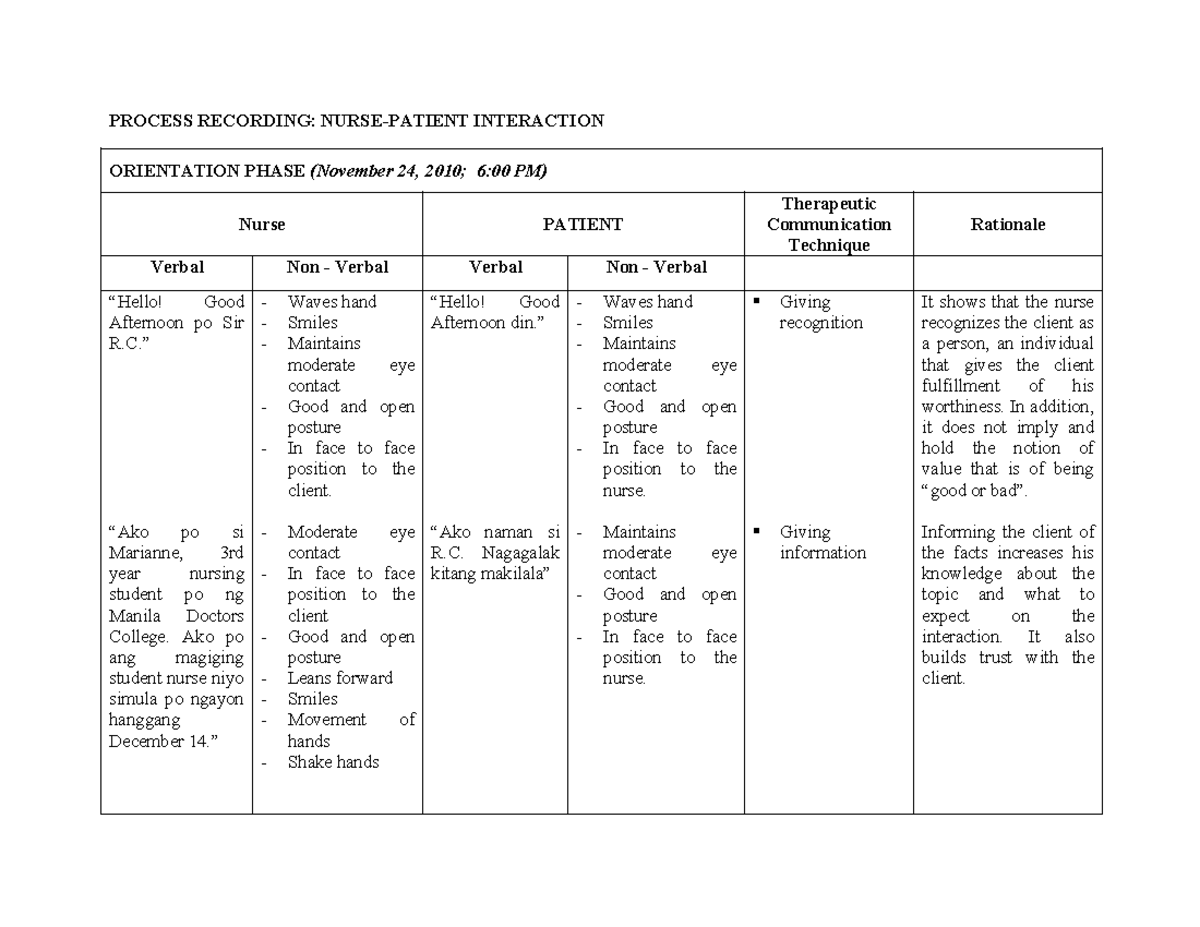 NPI- Sample - Hwhwaba - PROCESS RECORDING: NURSE-PATIENT INTERACTION ...