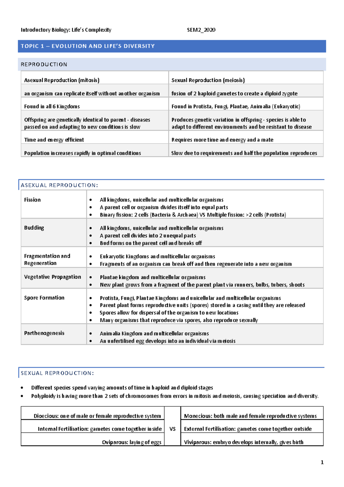 Intro Bio: Life's Complexity Semester Summary - T O PI C 1 – E VO L UT ...