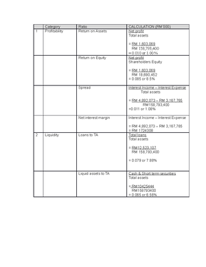 Gas Malaysia Berhad -Group Project FIN420 - LIQUIDITY RATIO OF AMBANK ...