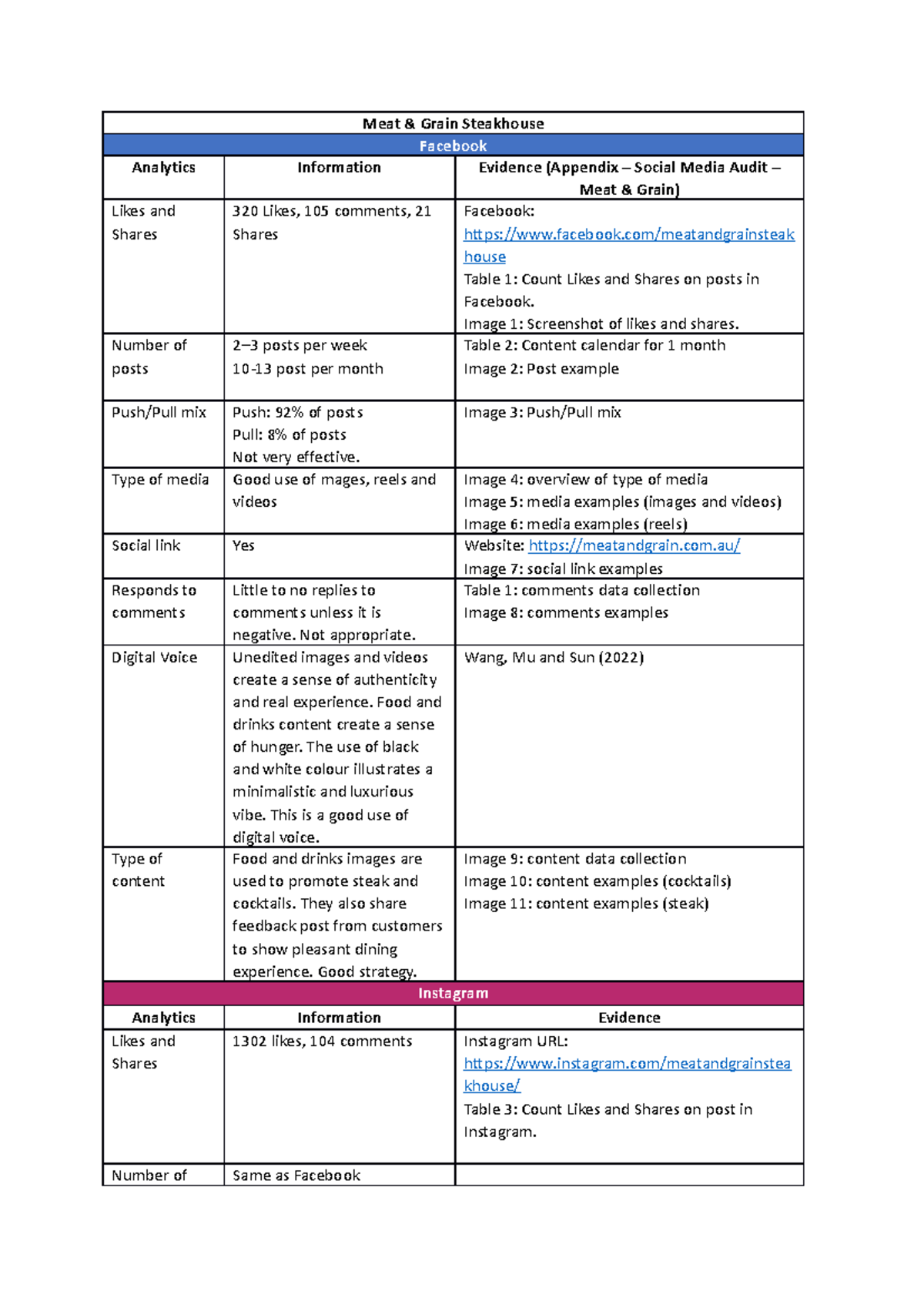 Assignment 1 - TEST - INFS 2036 - UniSA - Studocu