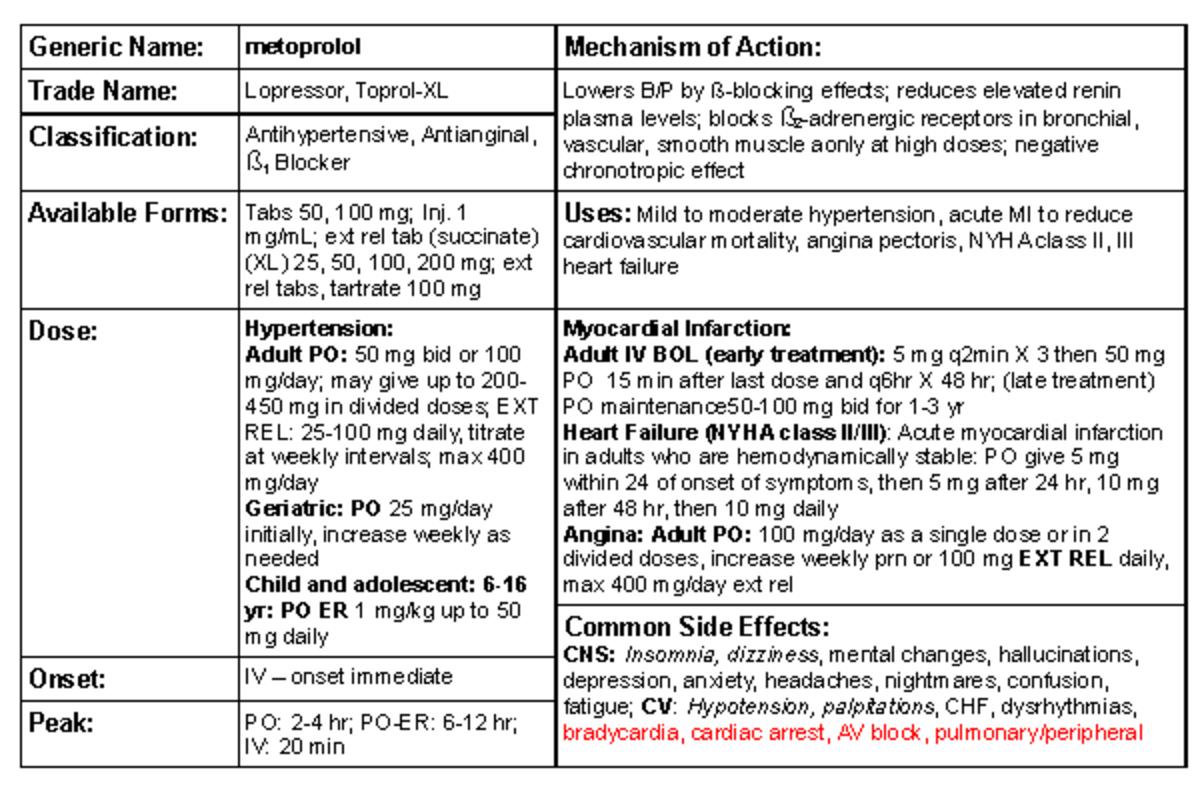 What Is The Onset Of Action For Metoprolol Tartrate