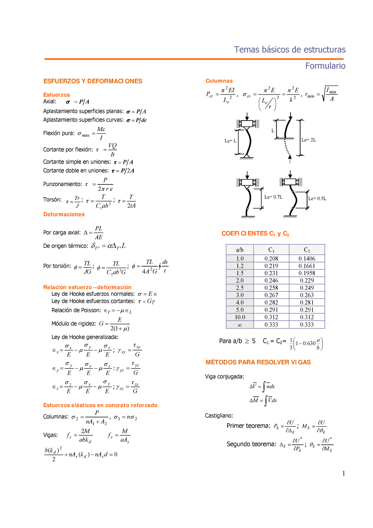 Formulario Cursos Basicos B - Formulario ESFUERZOS Y DEFORMACI ONES ...