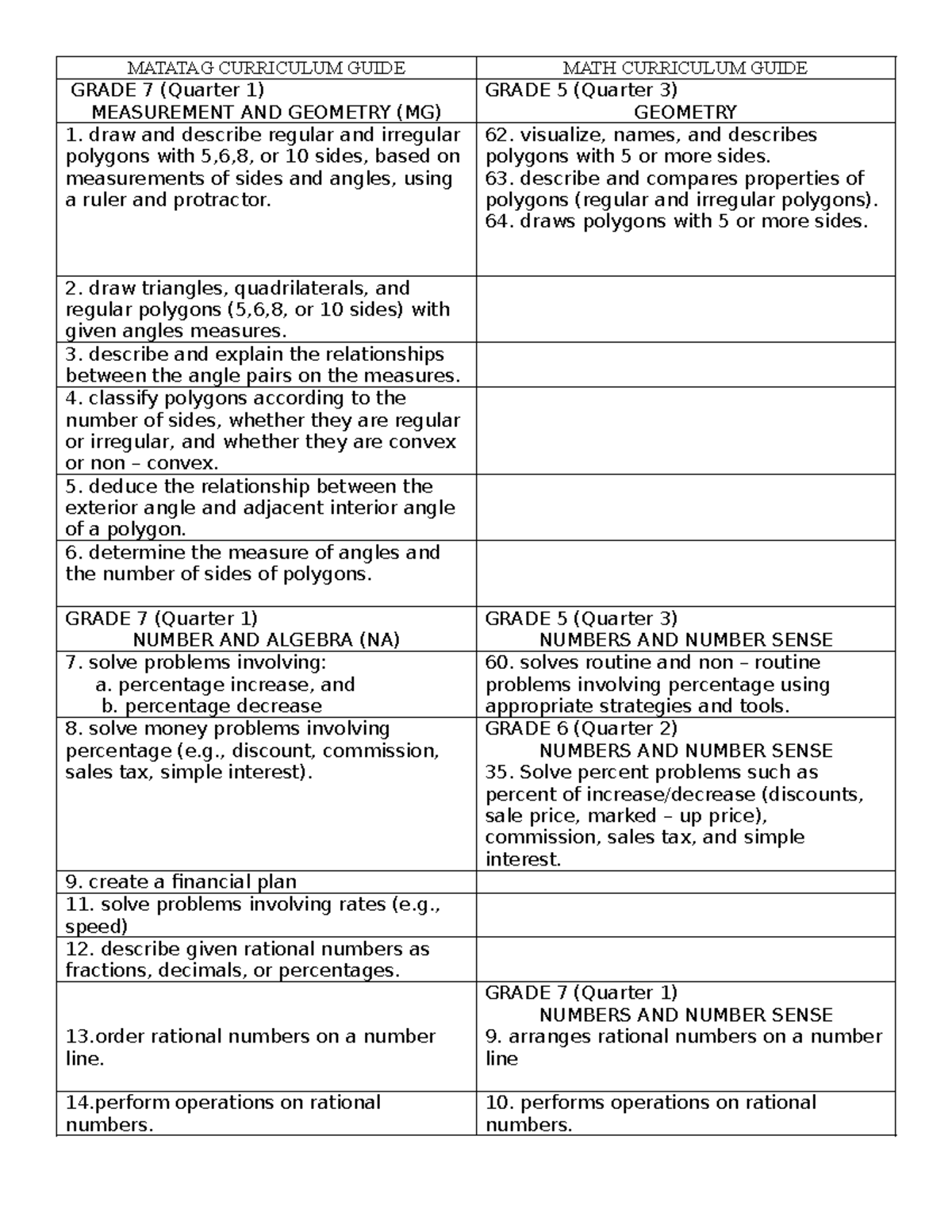GRADE 7 MATATG CG AND MATH CG - MATATAG CURRICULUM GUIDE MATH ...