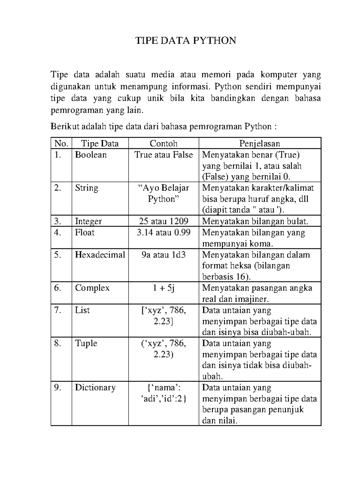 TIPE DATA Python - TIPE DATA PYTHON Tipe data adalah suatu media atau ...