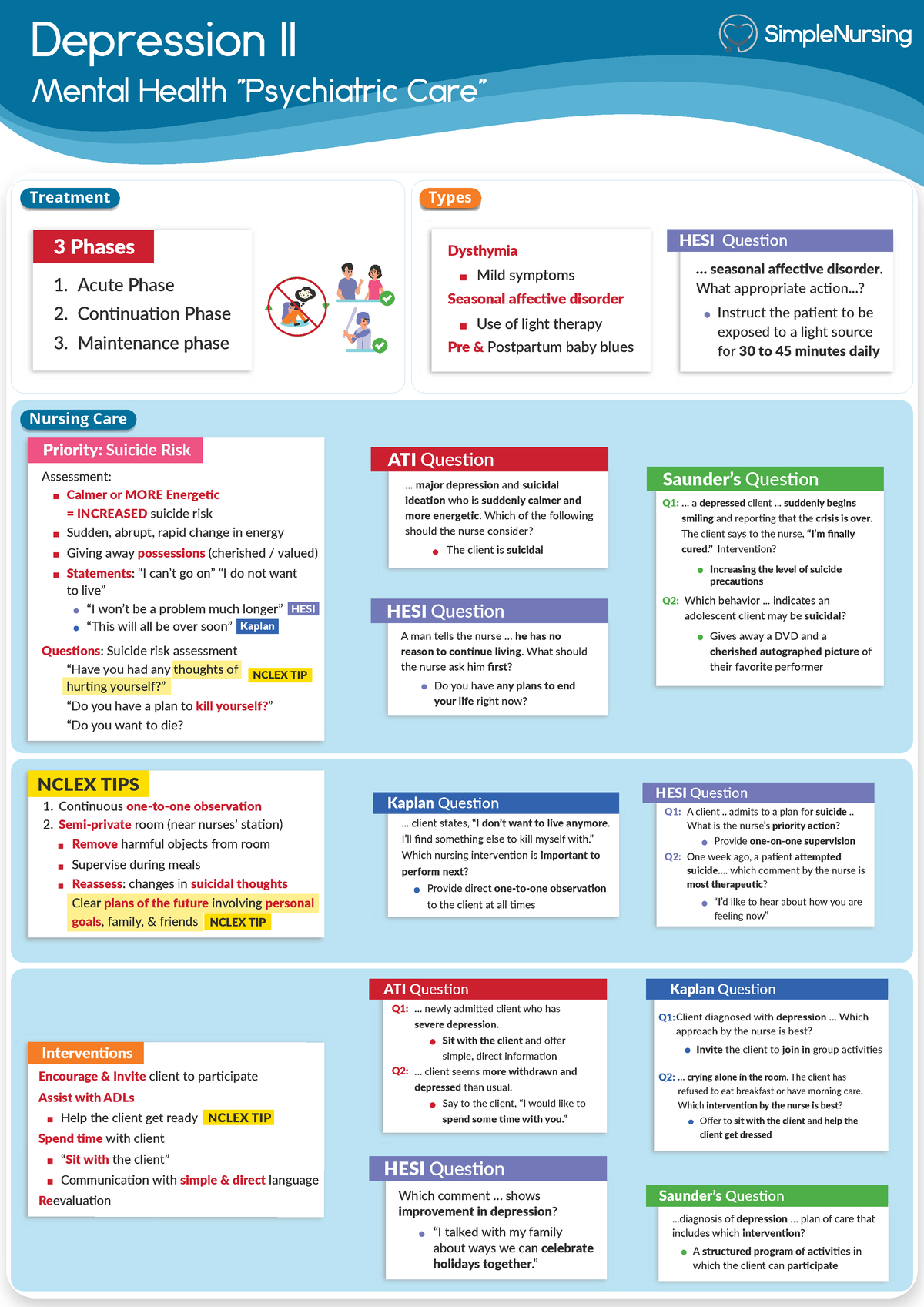 2-depression-nursing-care-depression-ii-mental-health-psychiatric