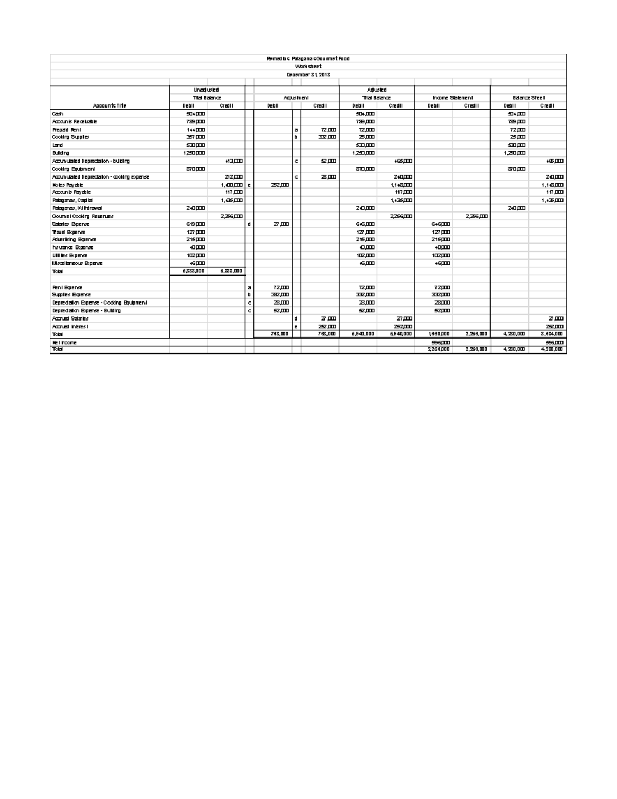 Fundamentals of Accountancy, Business, and Management Grade 12 Problem ...