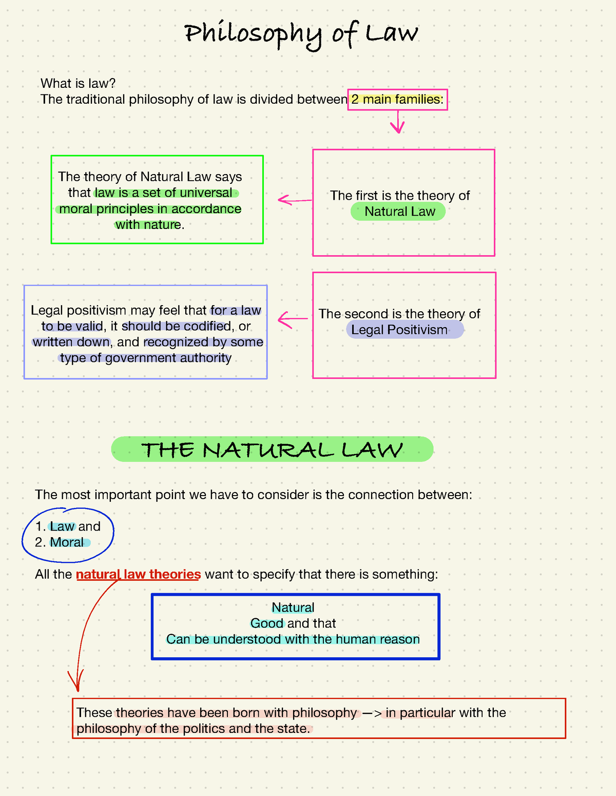 Philosophy Of Law 1 - Philosophy Of Law What Is Law? The Traditional ...