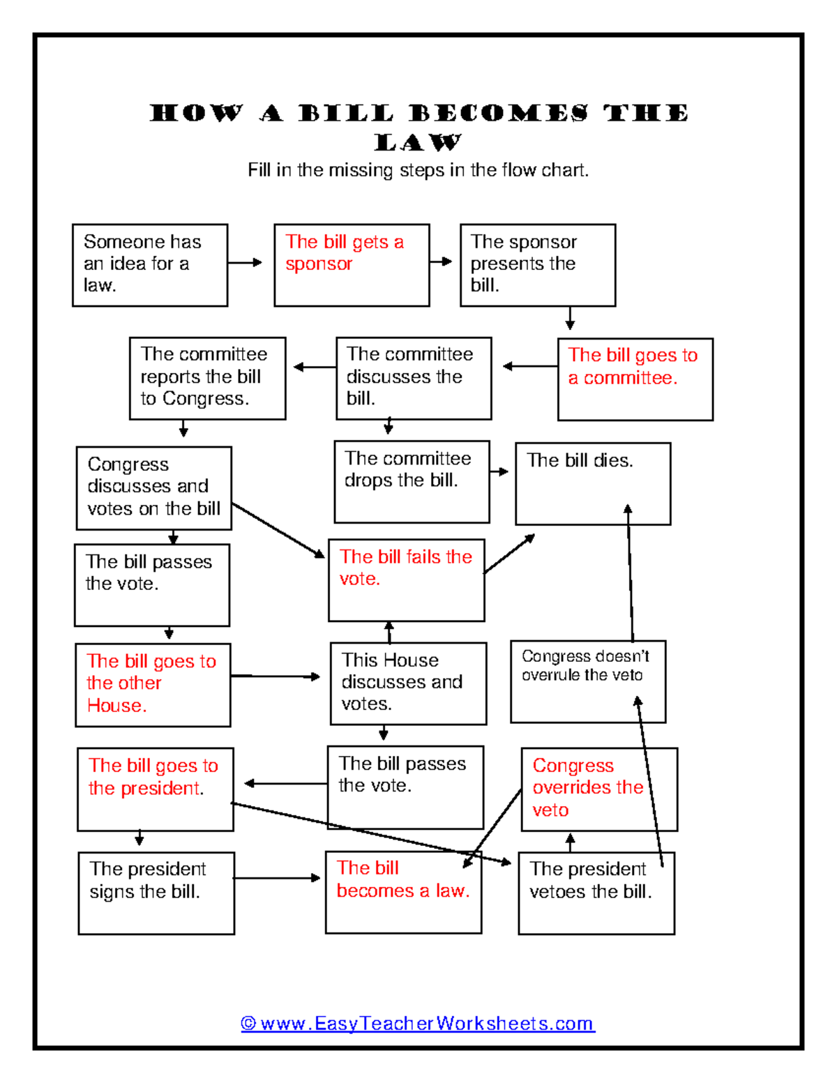 Worksheet How A Bill Becomes A Law Answer ©easyteacherworksheets How A Bill Becomes The Law