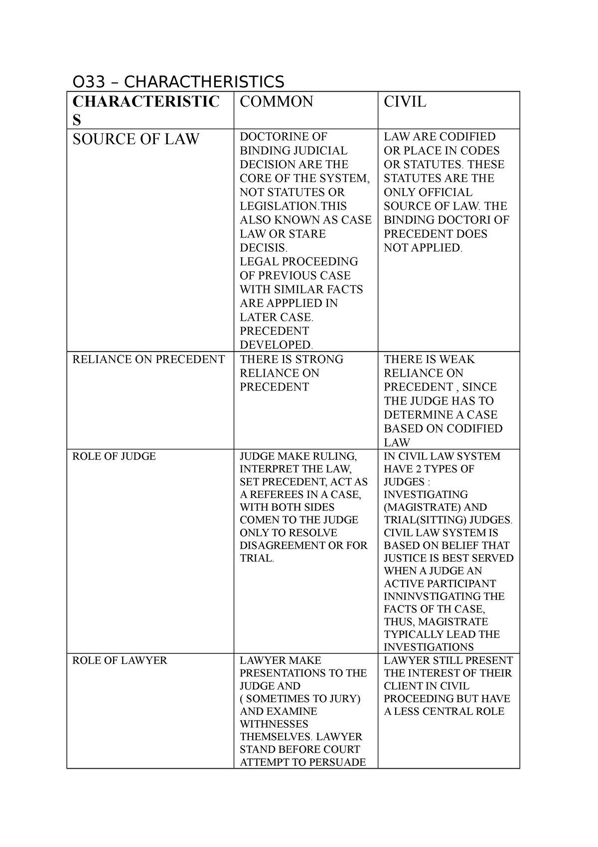 O33 - About Introduction Malaysia Legal System Bab1 - O33 ...