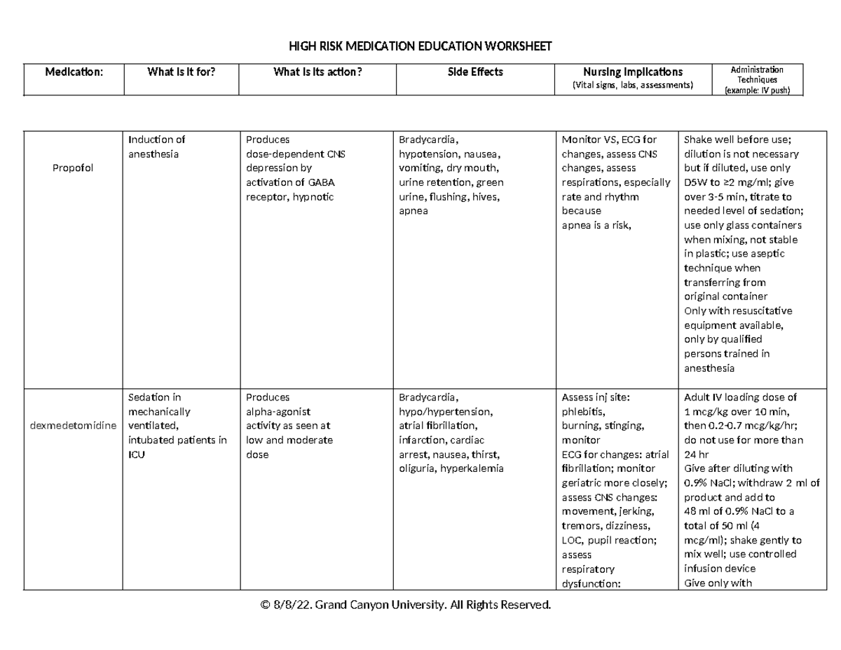 High Risk Medication Chart - Medication: What is it for? What is its ...