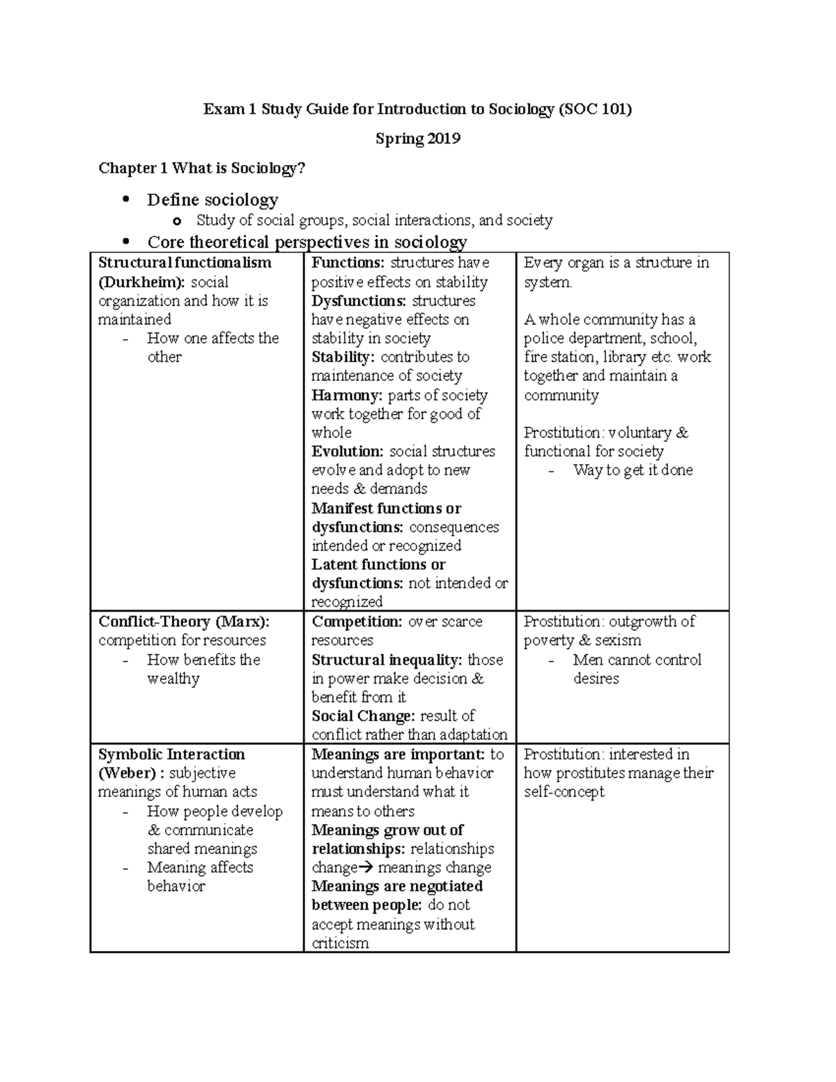 Exam 1 Study Guide for Introduction to Sociology - Studocu