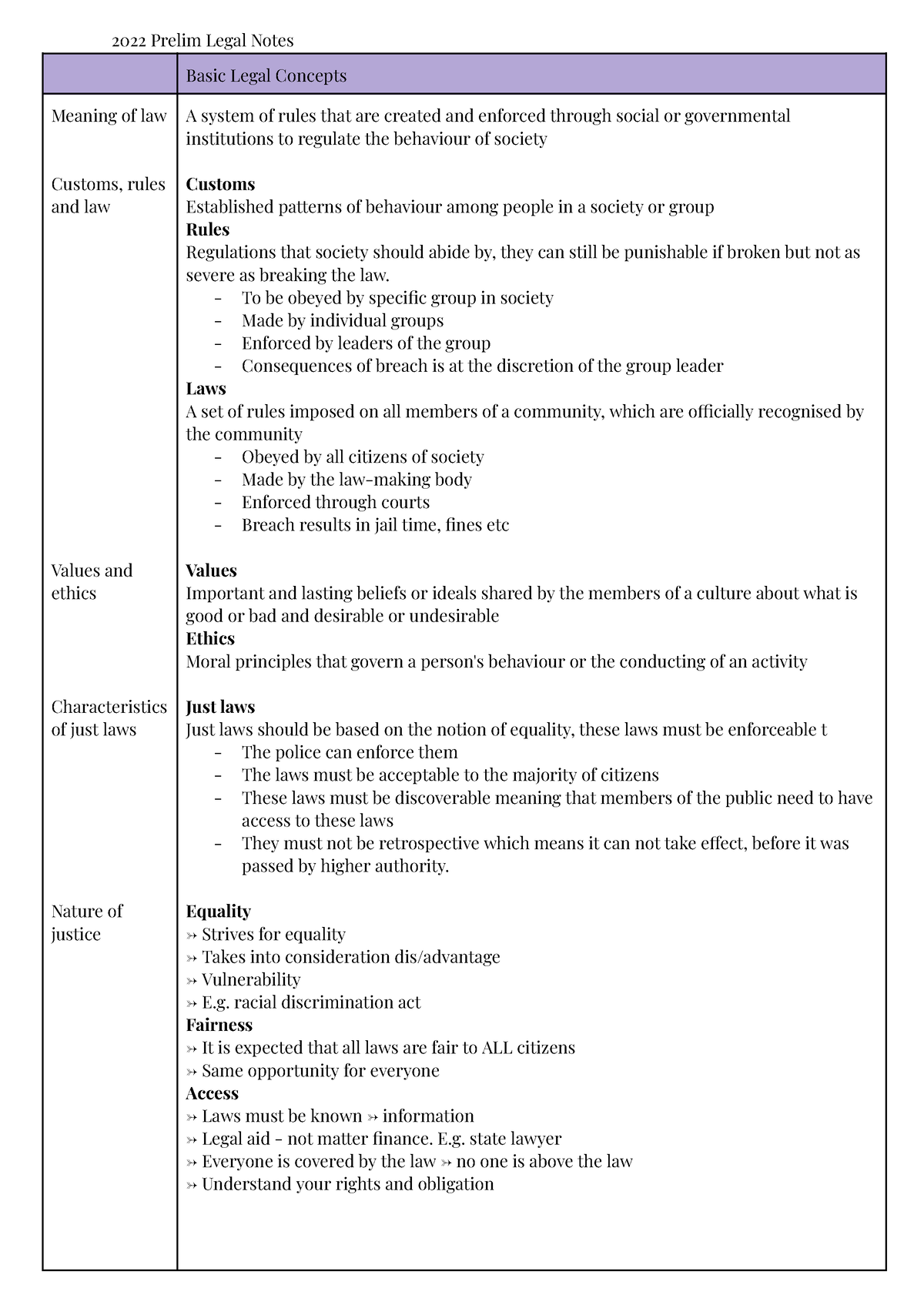 2022 Prelim Legal Notes - 2022 Prelim Legal Notes Basic Legal Concepts ...