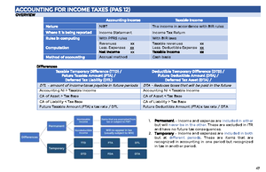 Intacc 3 Shareholders Equity - SHAREHOLDER’S EQUITY (PFRS 16) OVERVIEW ...