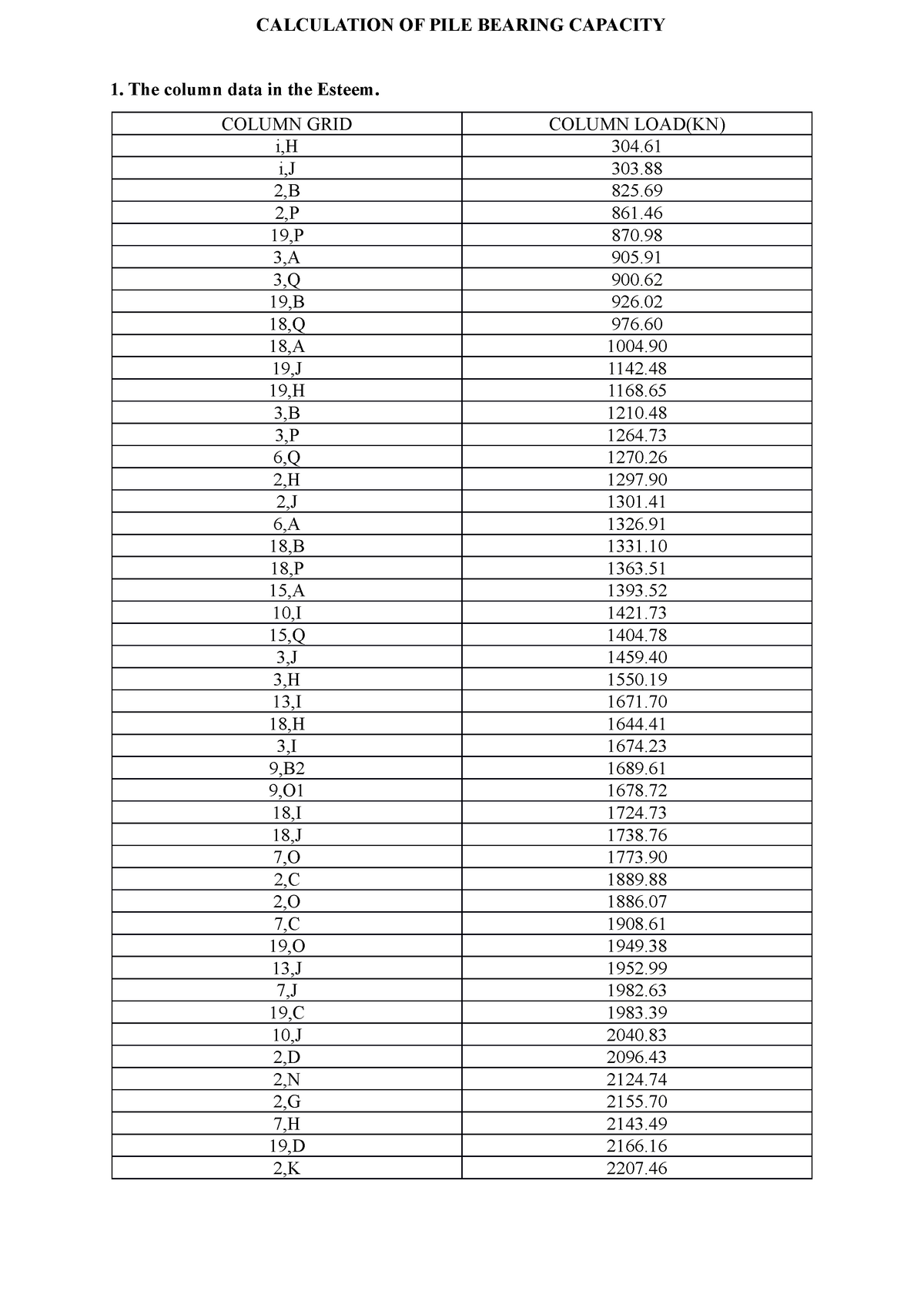 SPT Analysis from borehole log data - COLUMN GRID COLUMN LOAD(KN) 1 ...