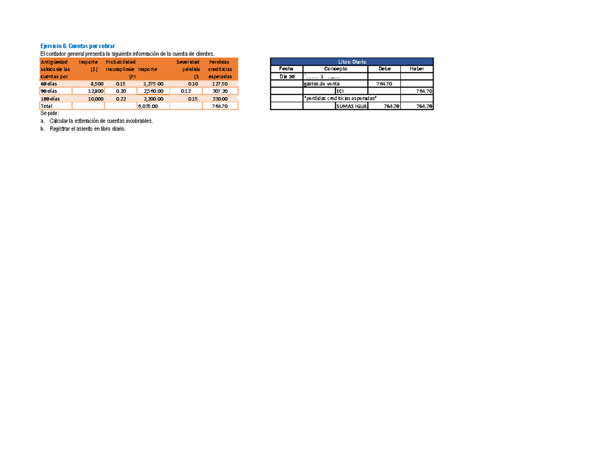Entregable 2 Eli - Ejercicio 6. Cuentas por cobrar El contador general ...