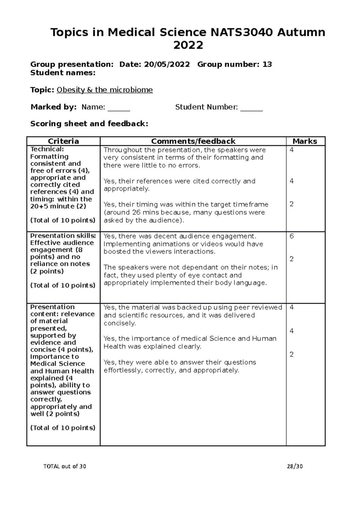 2022 oral presentation topics