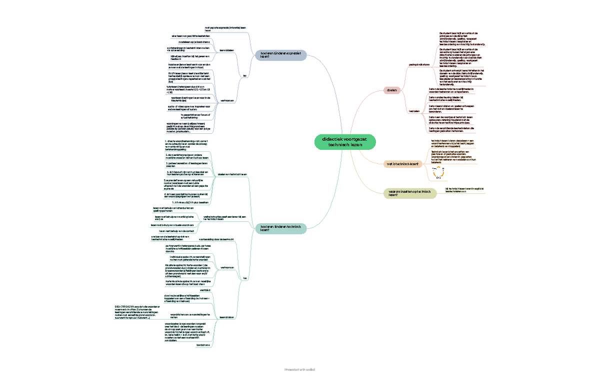 Mindmap didactiek voortgezet technisch lezen - didactiek voortgezet
