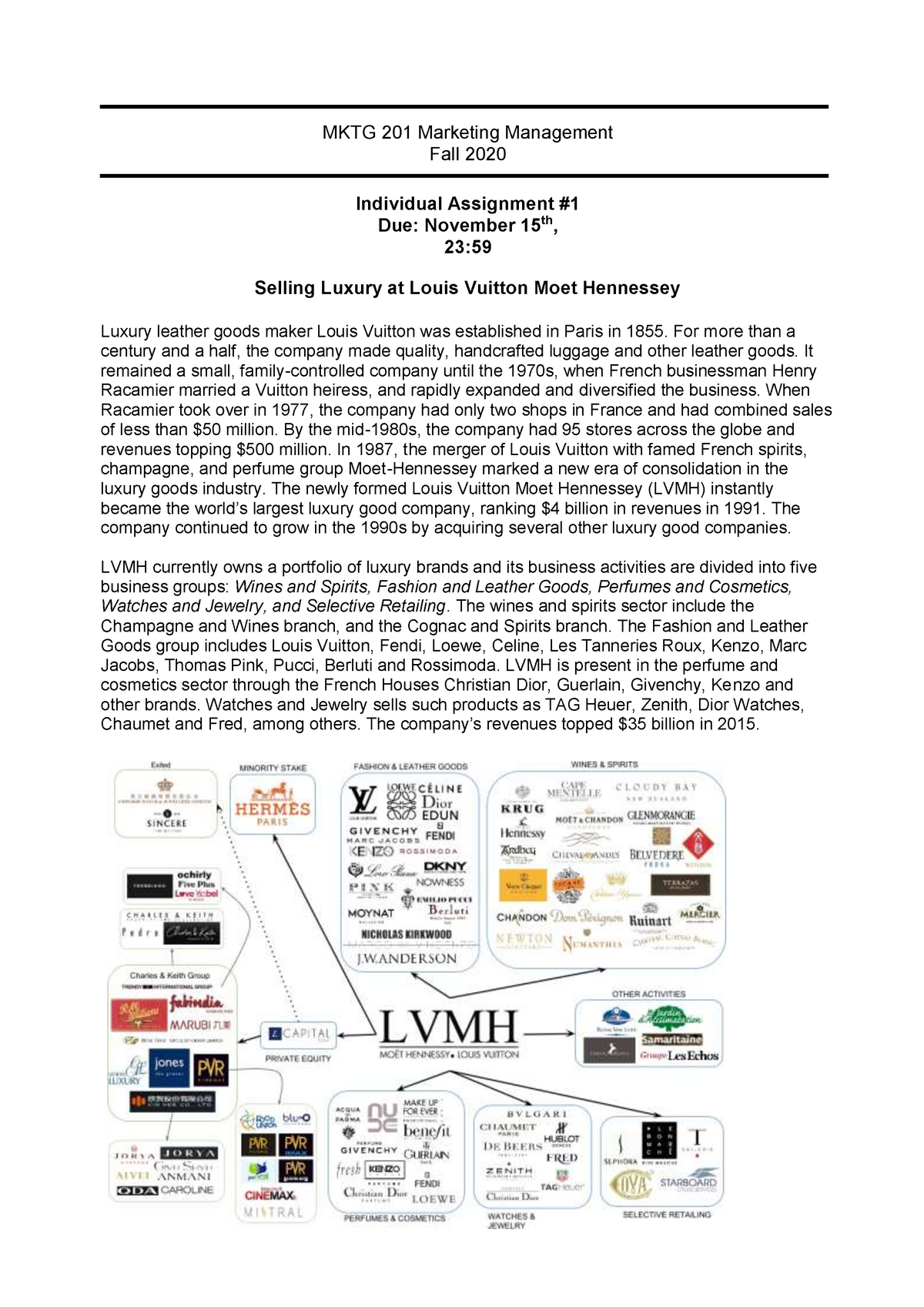 LVMH Assignment Solved.docx - Louis Vuitton Moet Hennessy: In Search of  Synergies in the Global Luxury Industry Assignment Submitted in requirement  for
