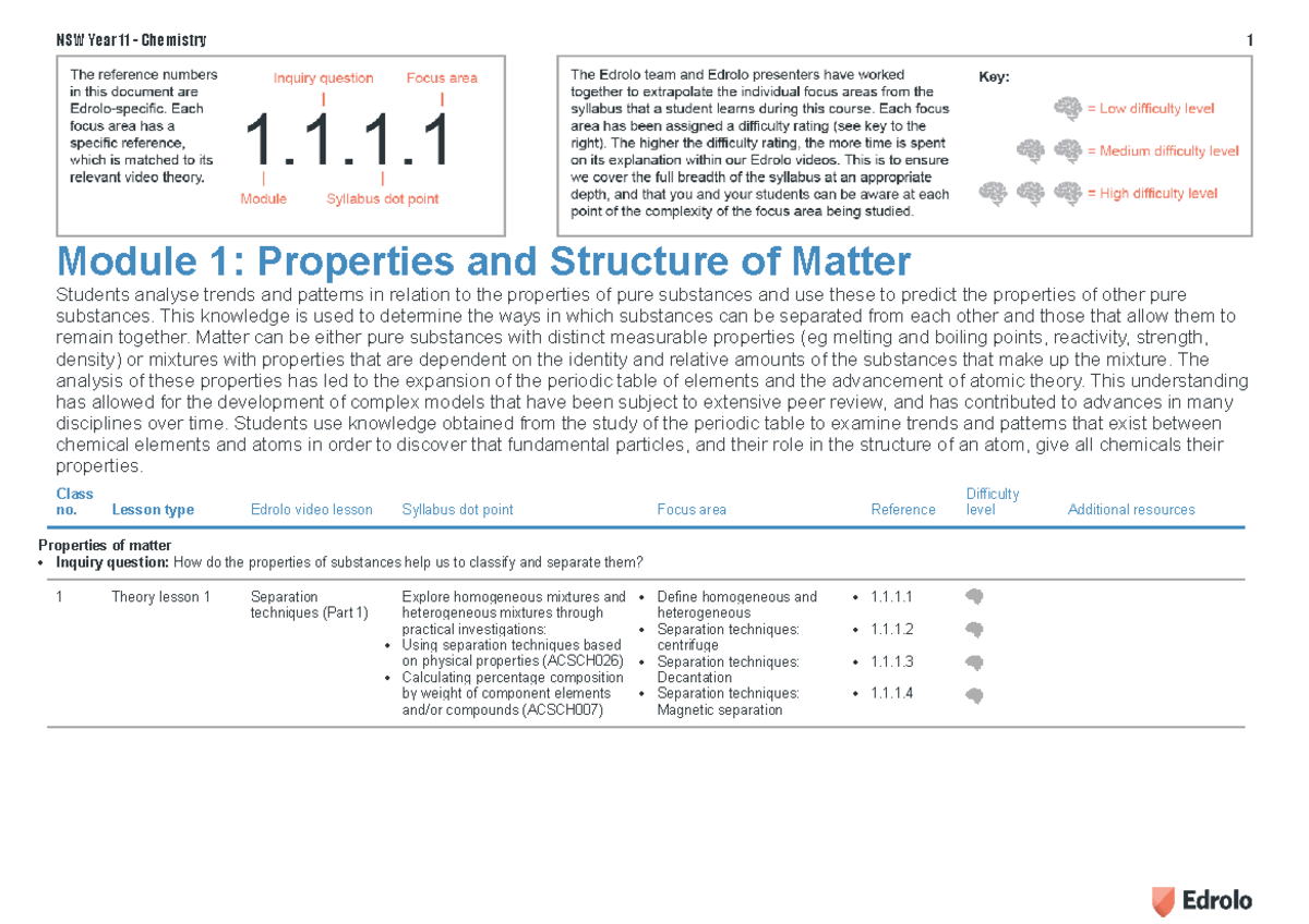 Edrolo - Year 11 Chemistry NOV20 - Module 1: Properties and Structure ...