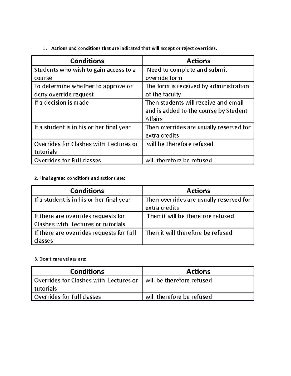 Actions and Conditions - Conditions Actions Students who wish to gain ...