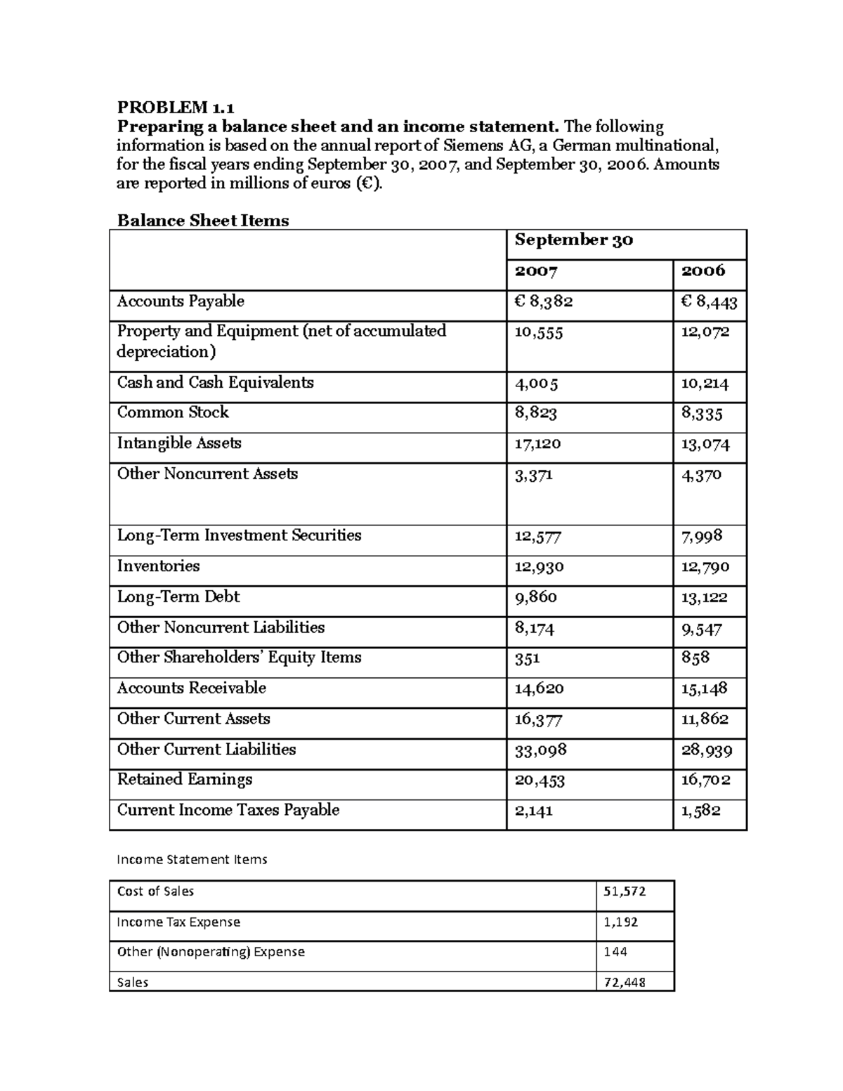 Taller 1 - PROBLEM 1. Preparing a balance sheet and an income statement ...
