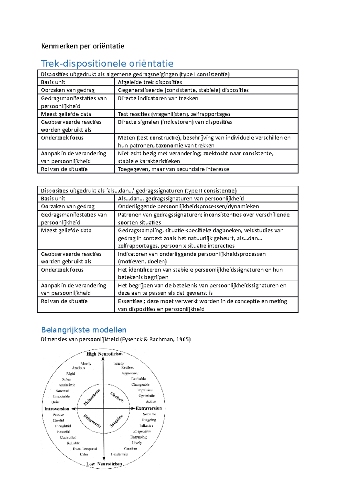 Samenvatting Introduction To Personality - Kenmerken Per Disposities ...